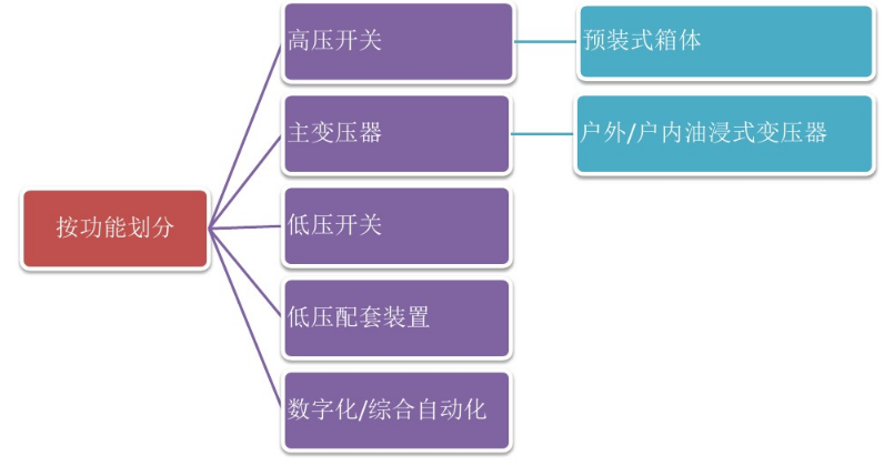 35kV預裝式變電站技術(shù)特點(diǎn).jpg
